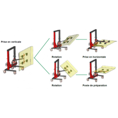 Windshield manipulator trolley for HGVs and BUSES